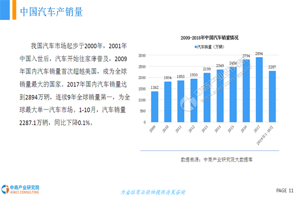 易捷洗车加盟